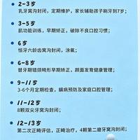 别等孩子喊牙疼才后悔！0-16岁护牙黄金时间表，家长直接抄作业！
