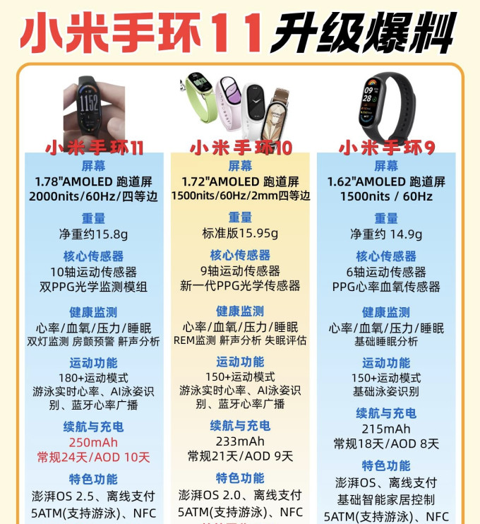 小米智能手环