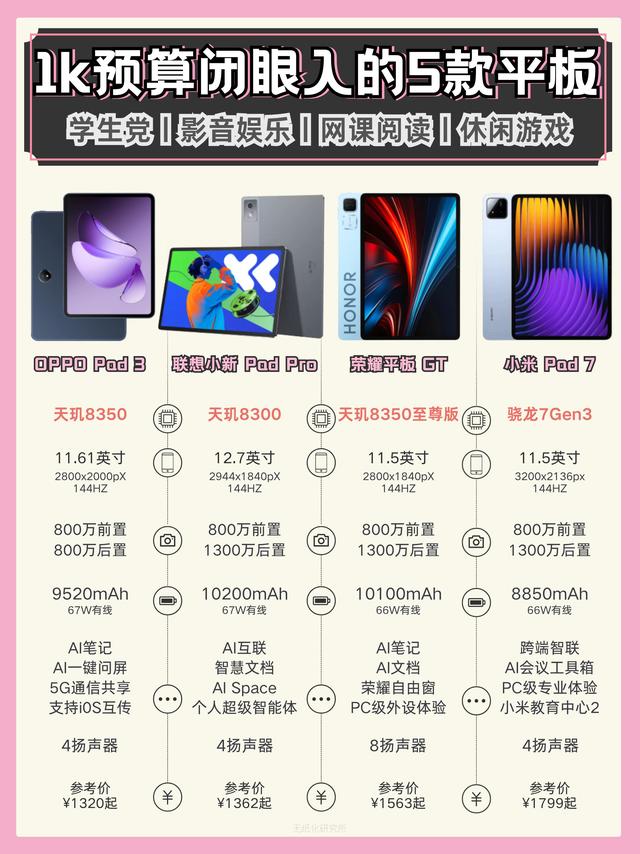1k预算闭眼入的平板！学生党直接抄作业😭