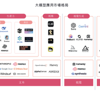 MiniMax眼中的AI行业格局