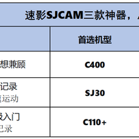 第一视角拍摄设备怎么选？速影SJCAM三款神器，总有一台适合你