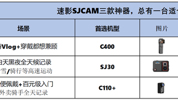 第一视角拍摄设备怎么选？速影SJCAM三款神器，总有一台适合你 