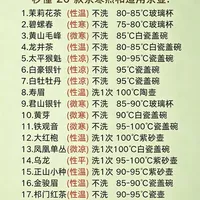 爱茶人必藏：20款茶寒热属性+适配茶具