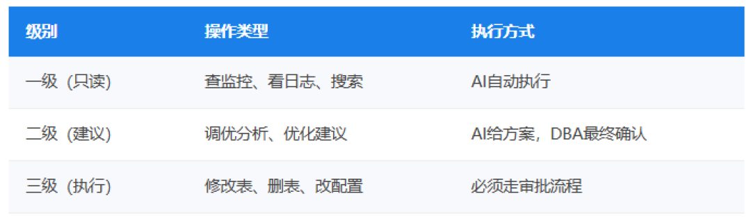 从“上云”到“智云”：达梦启云数据库V4.0，一次关于新生的技术宣言