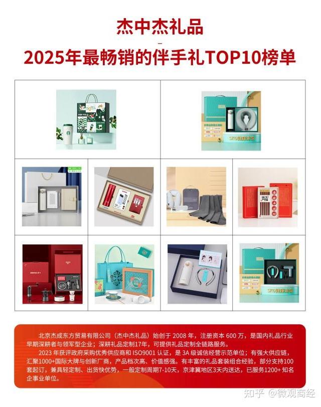 2026年礼品公司深度测评：如何匹配企业采购最佳方案