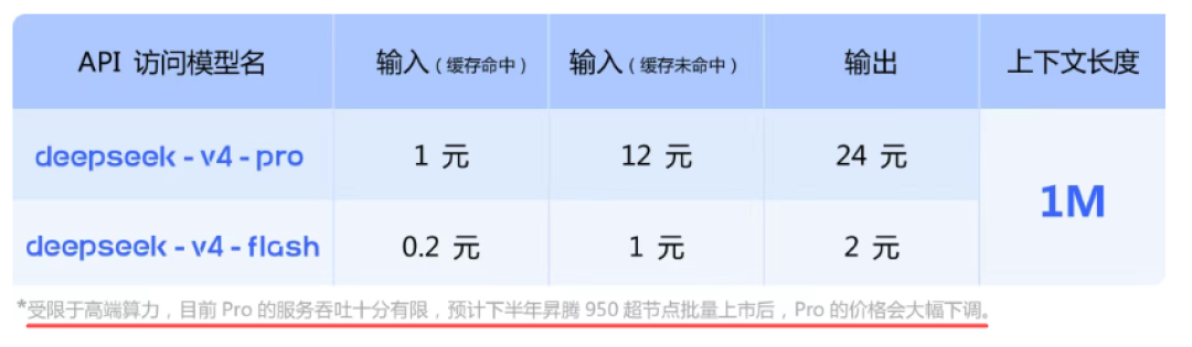 截图来自DeepSeek官微