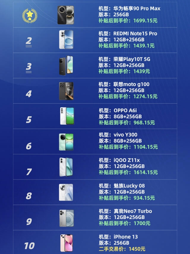 千元机热销榜出炉！10款机型闭眼选不踩雷✨