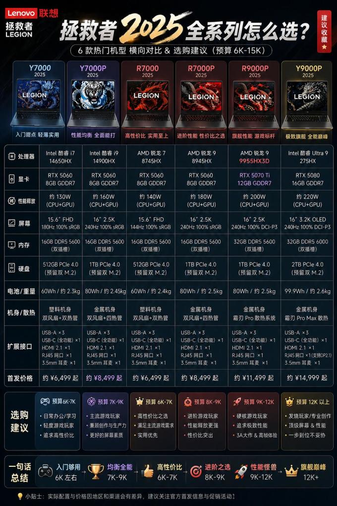 联想拯救者笔记本电脑