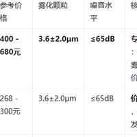 有娃家庭必备：欧姆龙 GC830，在家轻松做专业雾化！