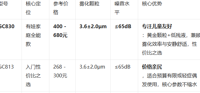 有娃家庭必备：欧姆龙 GC830，在家轻松做专业雾化！