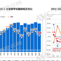心向远方，行于细微——2026年一季度中国家电市场总结