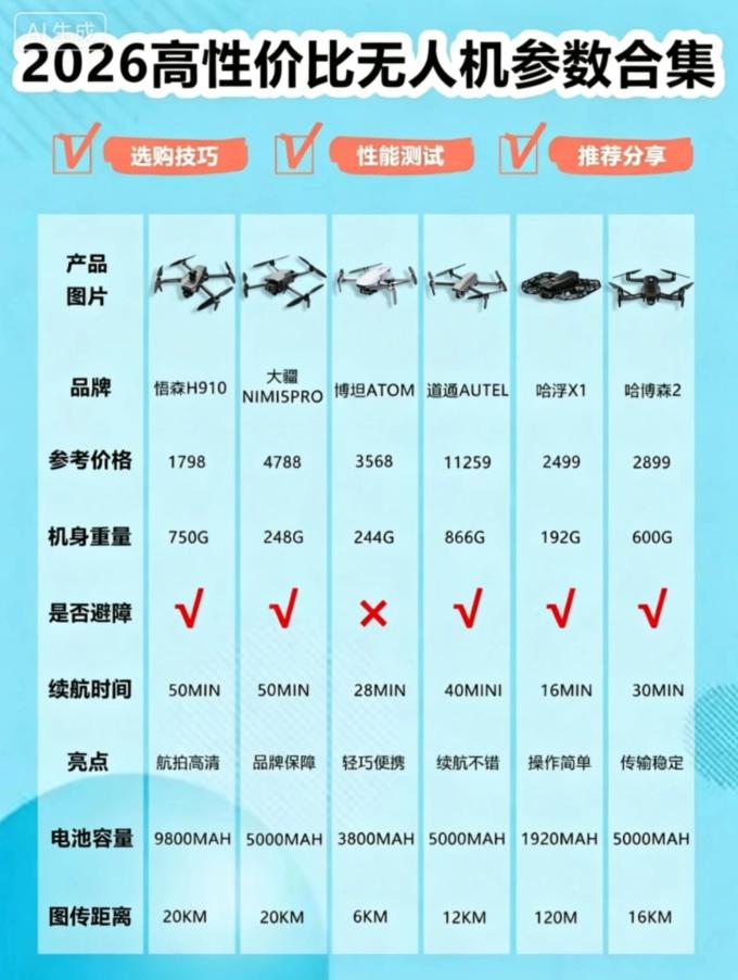 大疆无人机