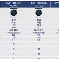 伊莱克斯原装进口洗衣机的差别