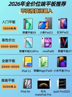 2026平板闭眼入攻略｜全价位清单+iPad避坑红黑榜✨