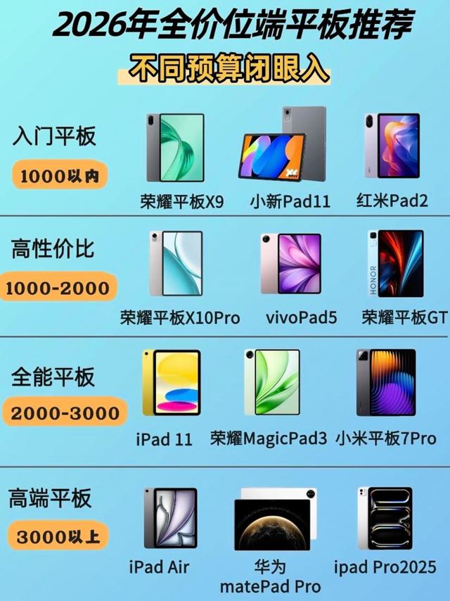 2026平板闭眼入攻略｜全价位清单+iPad避坑红黑榜✨