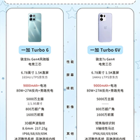 一加Turbo 6 vs 一加Turbo 6V 全面对比:同系列双机怎么选?