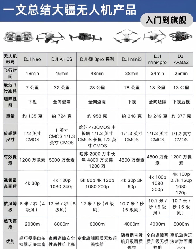 大疆无人机