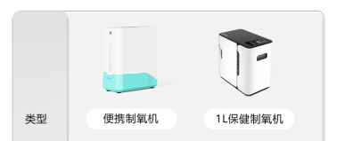 1L 保健制氧机与1L保健级便携式制氧机的区别