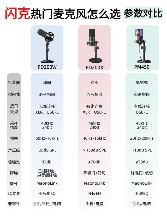 闪克热门麦克风怎么选｜看完这篇再也不踩坑✨