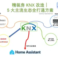 精装房KNX改造，一张图看懂5大生态全打通