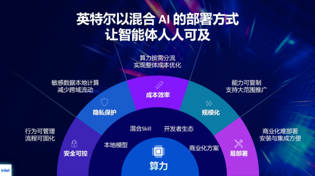从能养到好养再到养好,玩转智能体本该如此简单?