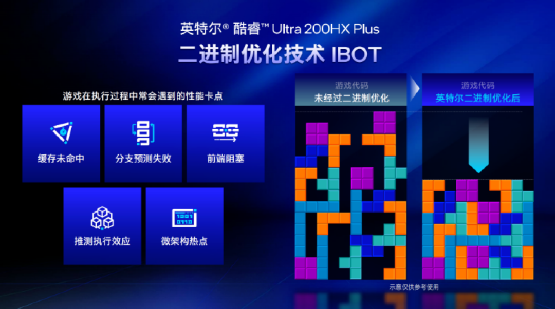 AI高静游戏本Plus来了,玩家可以既要又要还要?