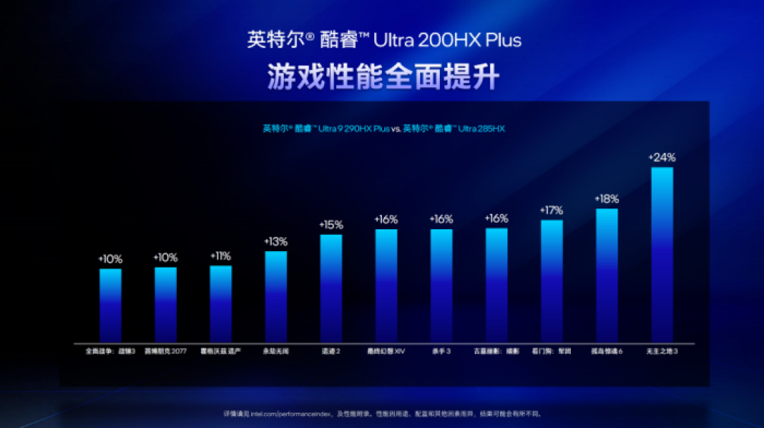 AI高静游戏本Plus来了,玩家可以既要又要还要?