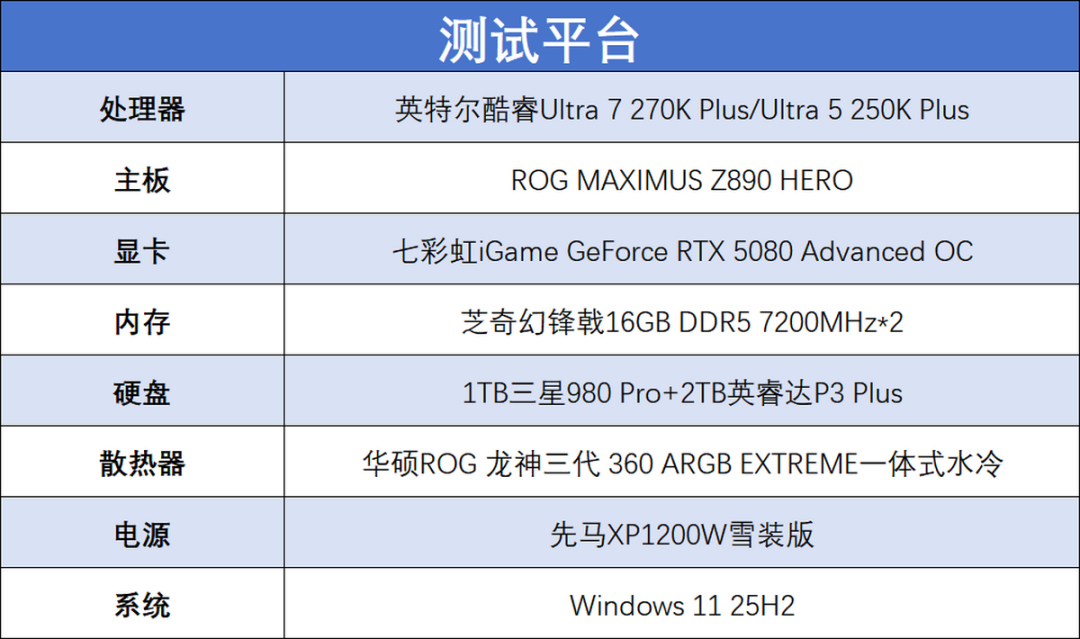 酷睿Ultra 200S Plus系列首发评测：核心增加+黑科技，游戏生产双双提升