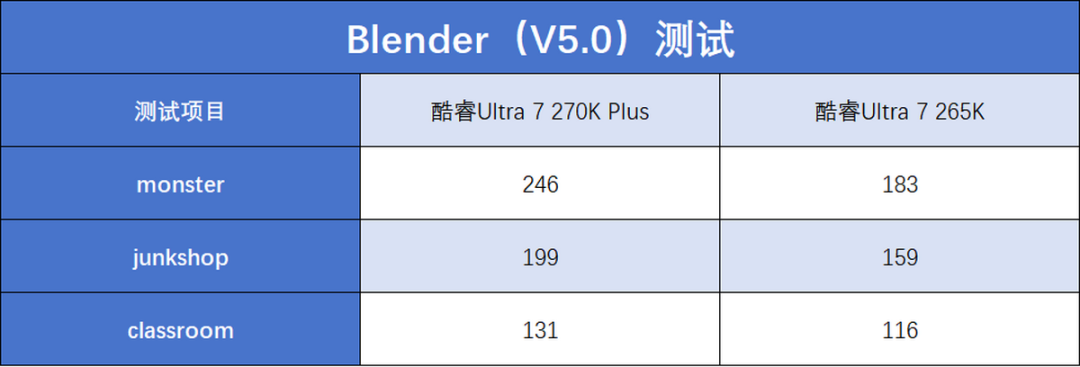酷睿Ultra 200S Plus系列首发评测：核心增加+黑科技，游戏生产双双提升