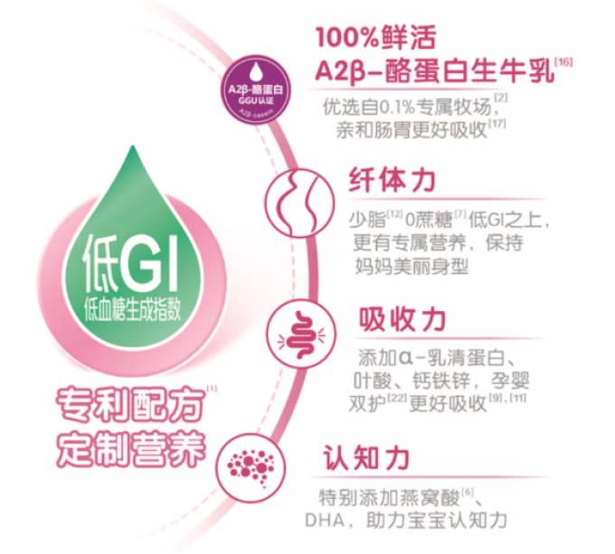 伊利成人奶粉