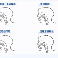不想被人发现吃药？这种ED药不用水就能服