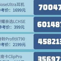 开放式耳机音质最好的是哪款？十大开放式耳机品牌推荐