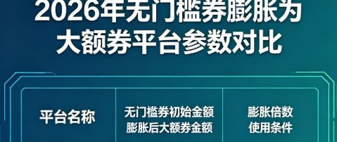 2026年无门槛券可膨胀为大额券的平台参数对比