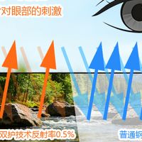 护眼钢化膜到底怎么选？我把5款主流产品实打实对比了一遍
