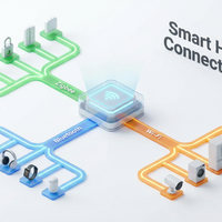 断网就失灵？米家中枢网关真能让你家智能设备离线可用