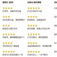 不再交智商税！作为一个混油皮，这6瓶平价国货真的惊艳我了