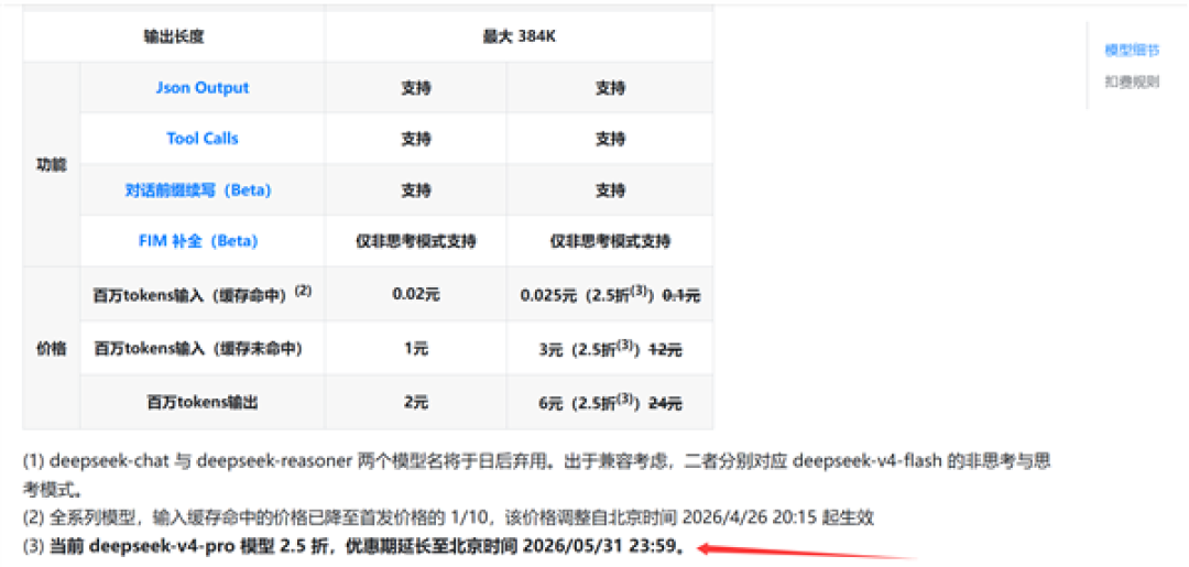 梁大善人发威 DeepSeek V4连续三次降价:爽玩到5月底