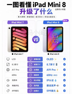 等了两年！iPad Mini 8这波升级真的杀疯了