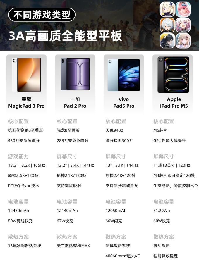 平板电脑