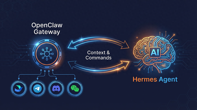 Hermes Agent + OpenClaw：目前最强的AI Agent协作方案，没有之一