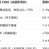 必知！欧姆龙 C900 雾化器，为何是高端雾化首选？