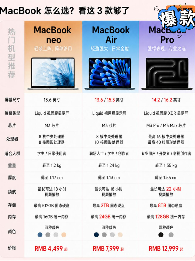 MacBook选购指南｜一篇终结你的选择困难！