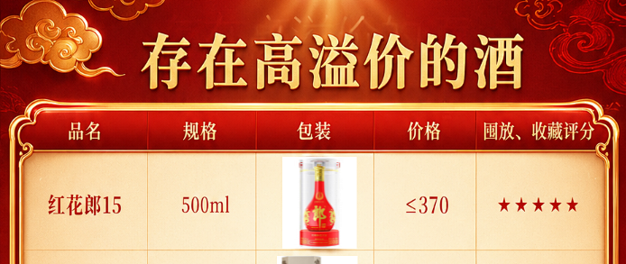 剑南春青铜纪三星堆博物馆联名52%vol 浓香型白酒500ml 礼盒装【报价