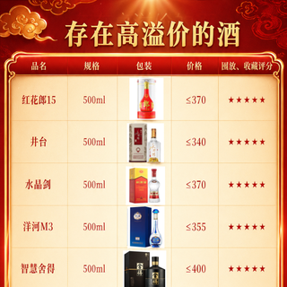 剑南春青铜纪三星堆博物馆联名52%vol 浓香型白酒500ml 礼盒装【报价