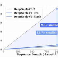 DeepSeek v4全面支持百万上下文 token，这意味着什么？到底有多厉害？