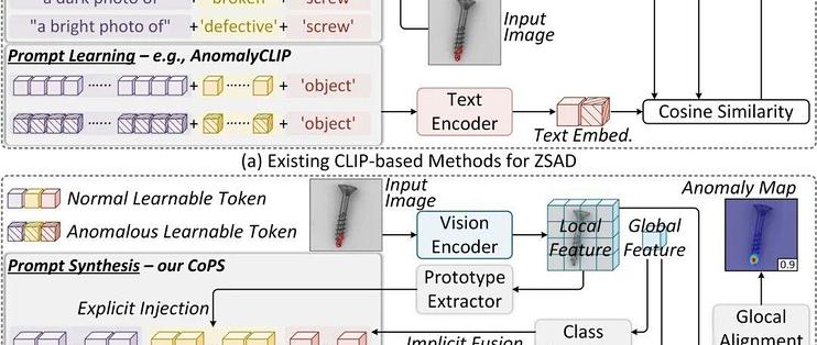 CVPR 2026 Findings | CoPS：让 CLIP 根据图像“现场合成”提示词，迈向更强的零样本异常检测_服务软件_什么值得买