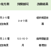 生物素对头发有什么作用?2026年专业品牌深度测评与科普指南