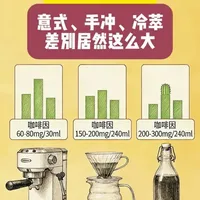 同一种豆，不同做法：意式、手冲、冷萃的咖啡因与绿原酸含量解析