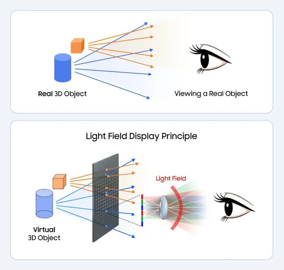 三星与POSTECH发布2D/3D可切换显示技术研究