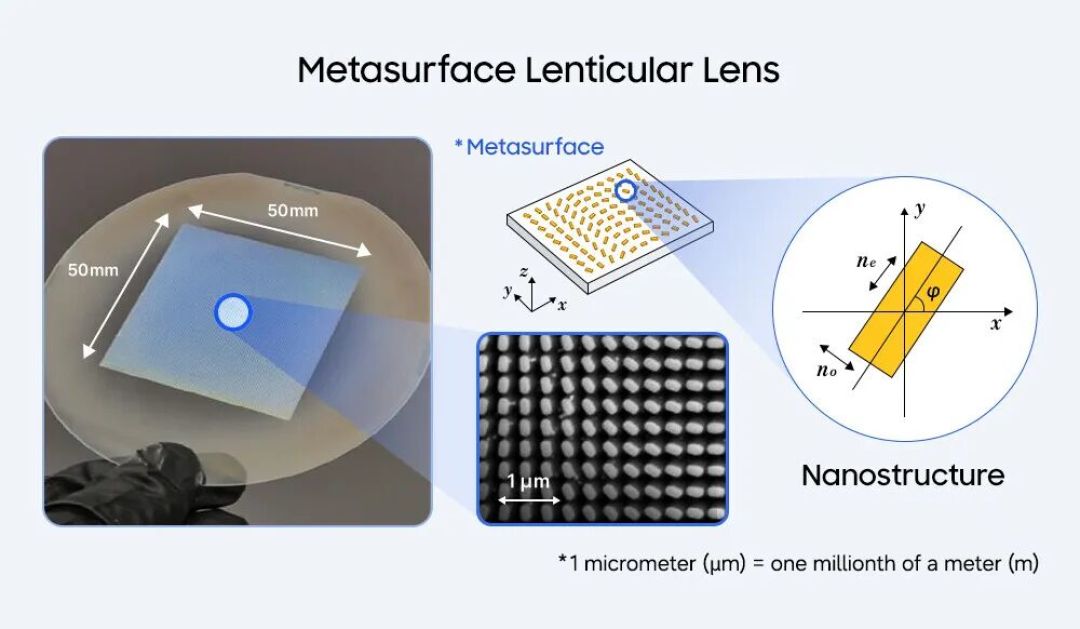 三星与POSTECH发布2D/3D可切换显示技术研究
